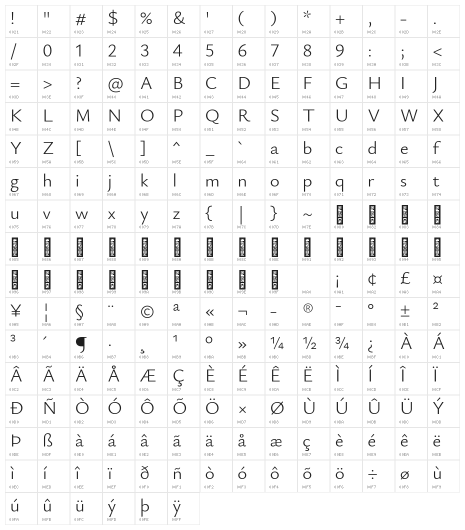 Isabella Sans Character Map