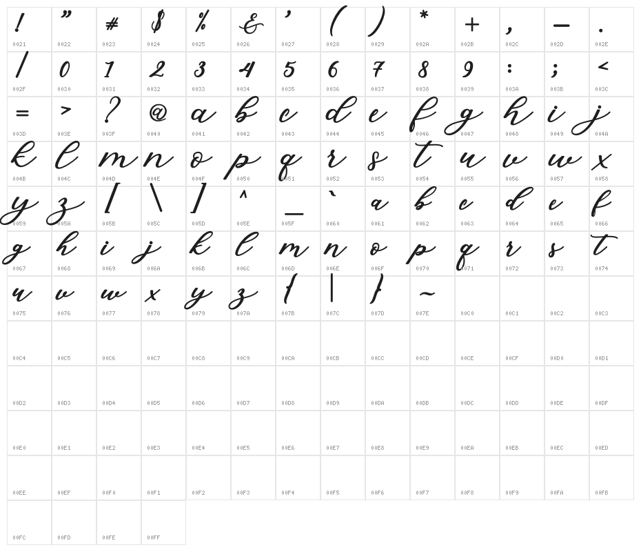 IsabellaScript Character Map