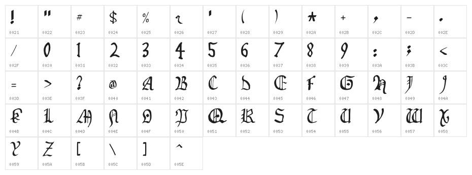 Isabella Character Map