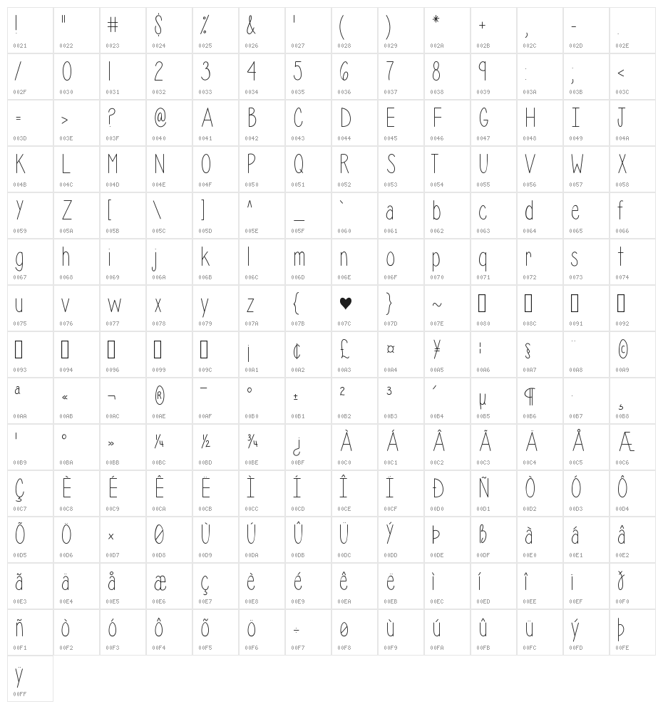 Isabelle Layne Character Map