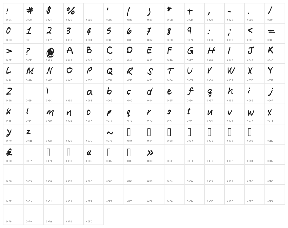 Isabelle Character Map