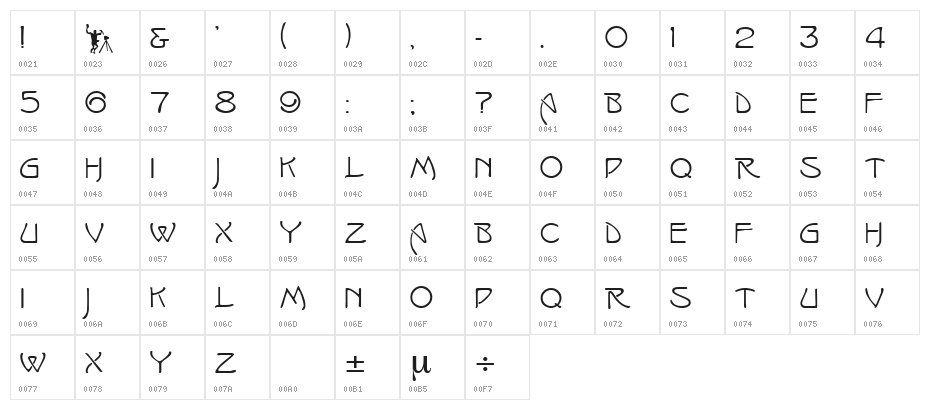 IsadoraCaps Character Map