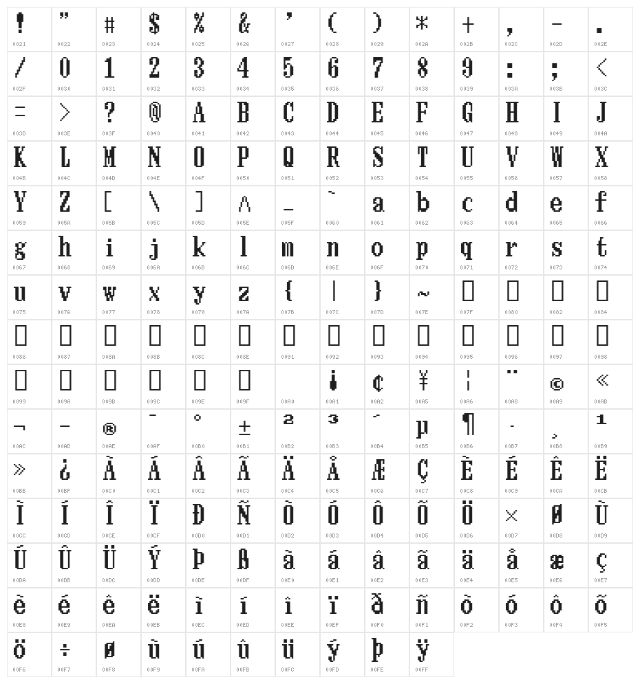 Ishmeria Character Map