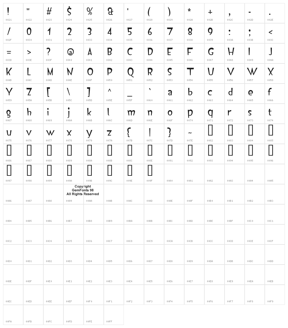 Isildur High Character Map