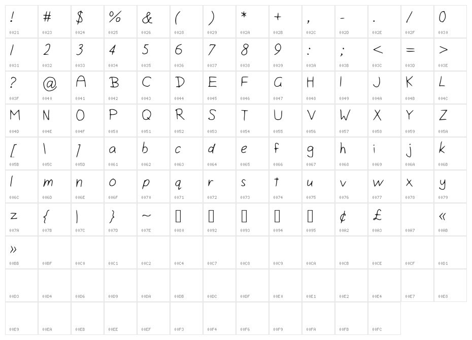 IsiniScript Character Map