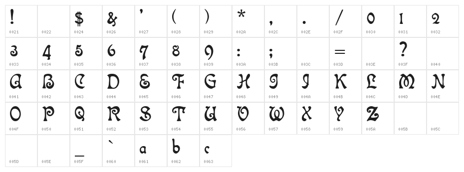 Isla Bella Character Map
