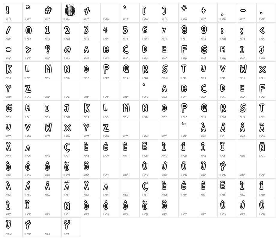 Isla de Tabarca Character Map