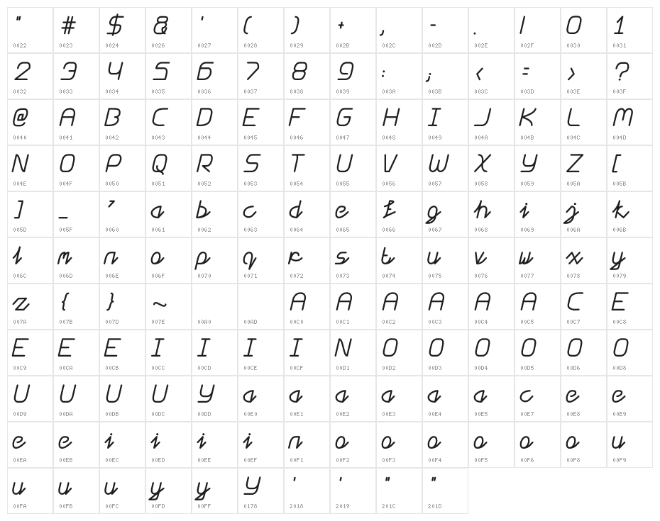 Island Nation Character Map