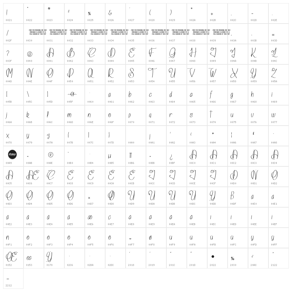 Island Of Dreams Character Map