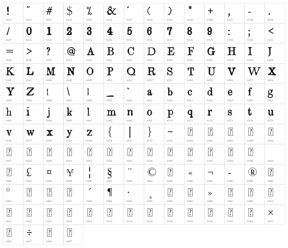 Island Roman Character Map