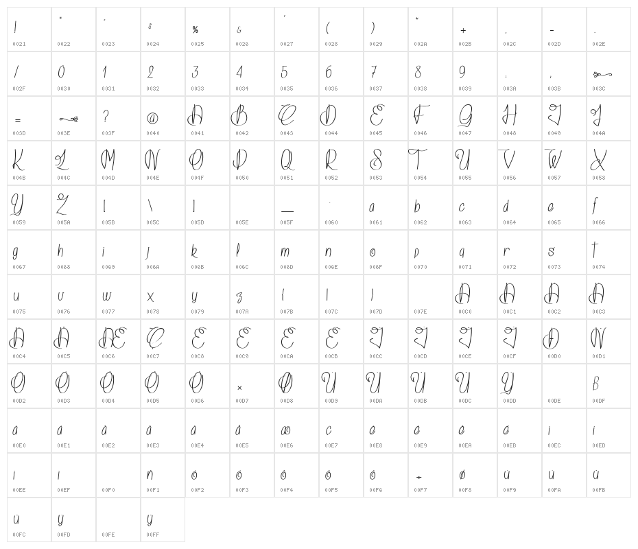 Island of Dreams_PersonalUseOnly Character Map