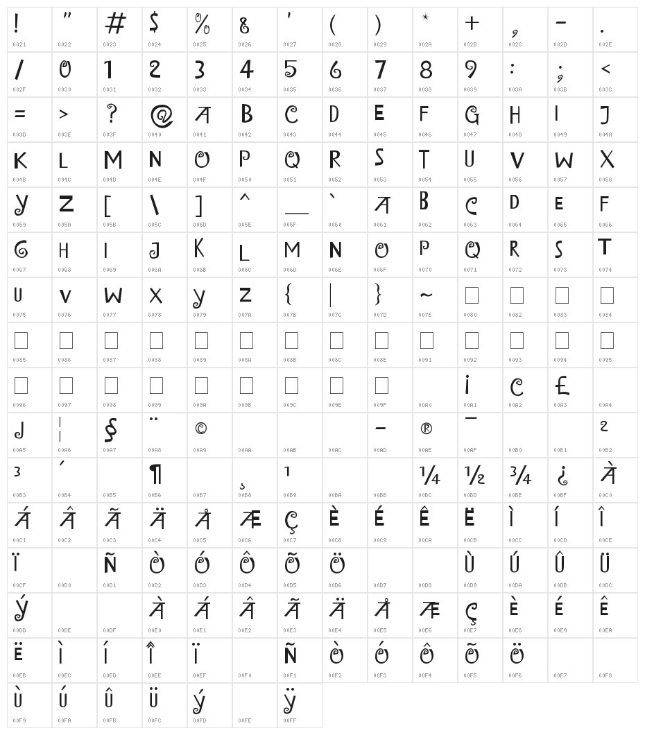Island of Misfit Toys Character Map