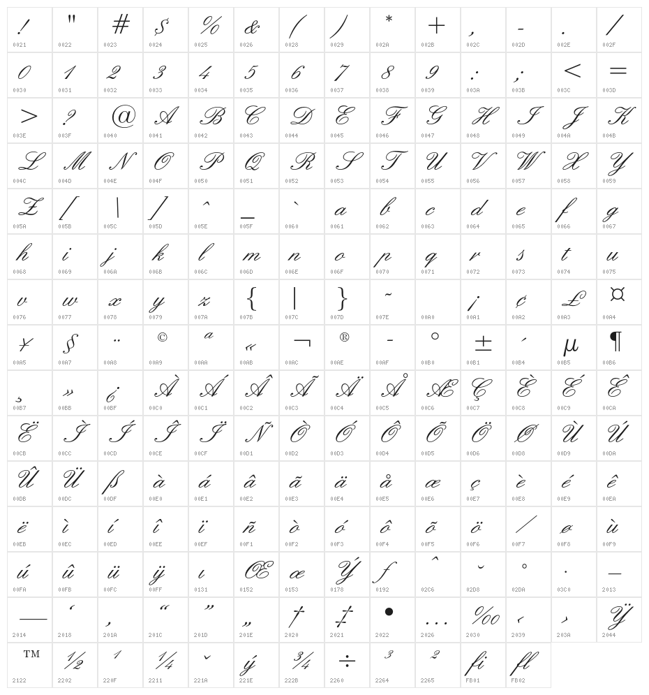 IslandScriptOpti Character Map