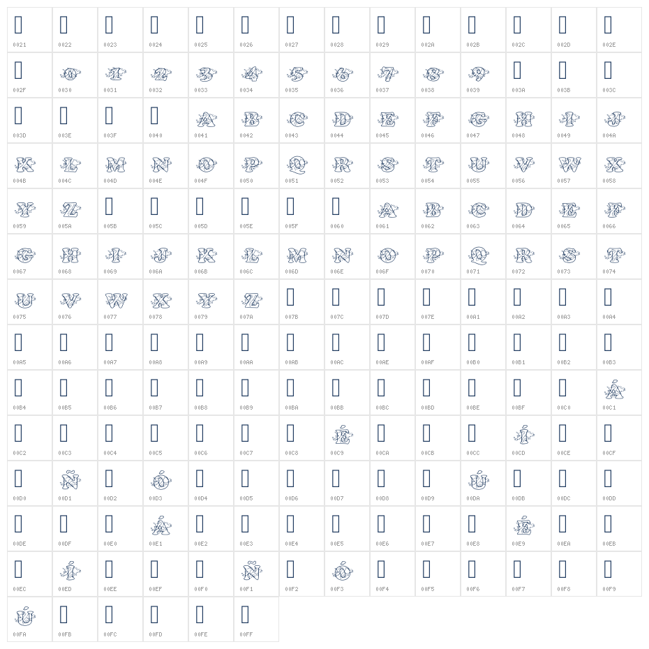 Islas Malvinas Regular Character Map