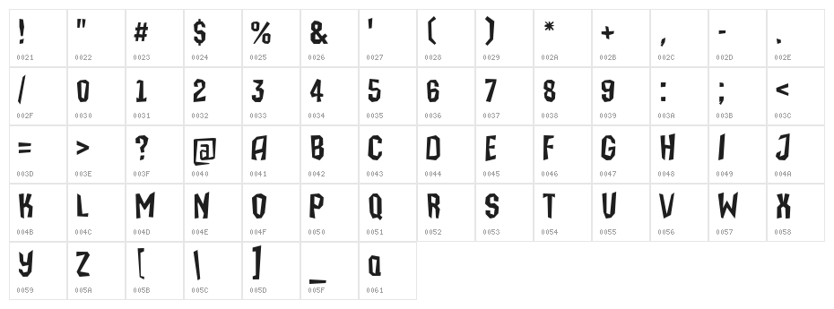 IsleOfTheDead Character Map