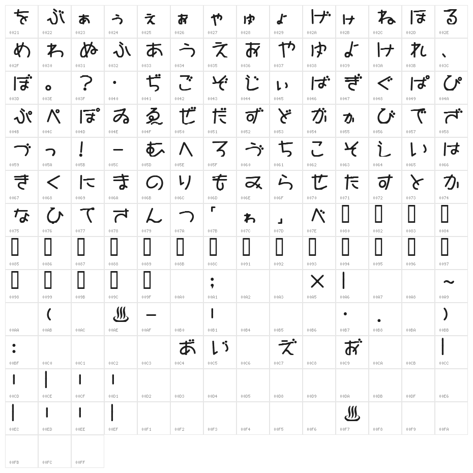 Isobe HR Character Map