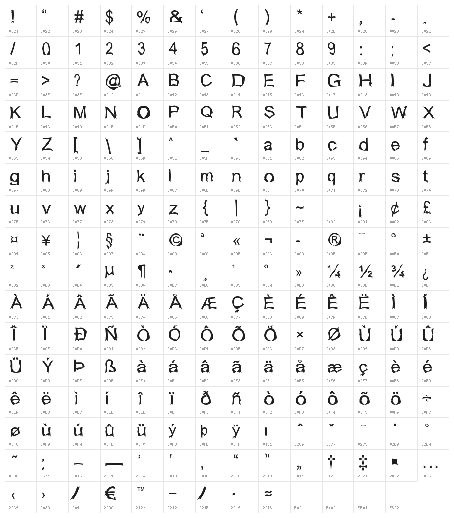 Isogul Character Map