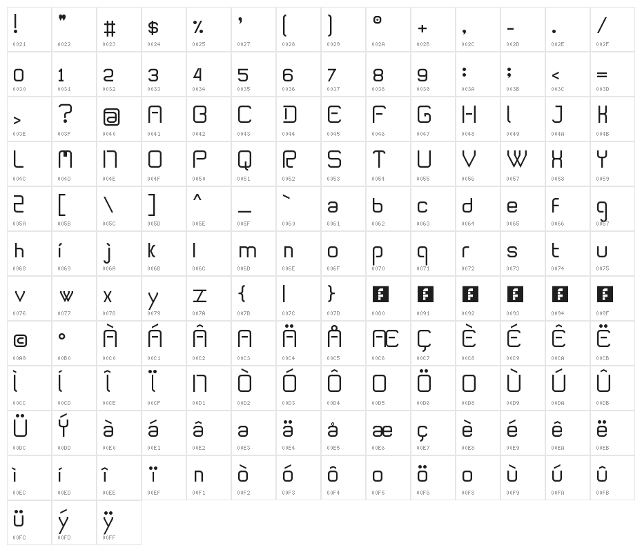 Isolinear Regular Character Map