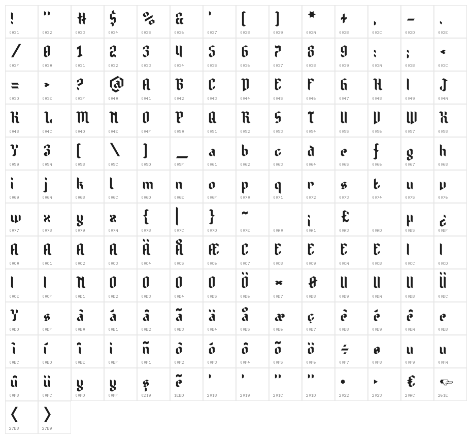 Isometretos Character Map