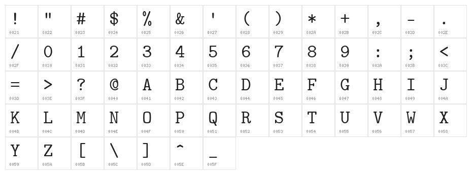 Isotype Regular Character Map