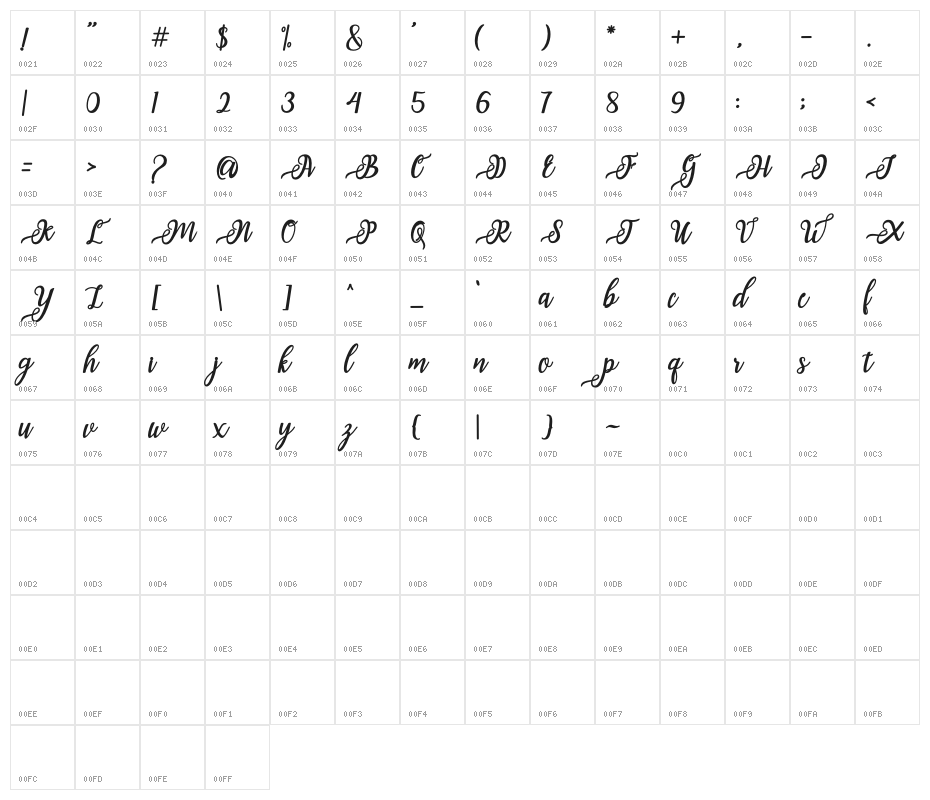 IssabetaScript Character Map