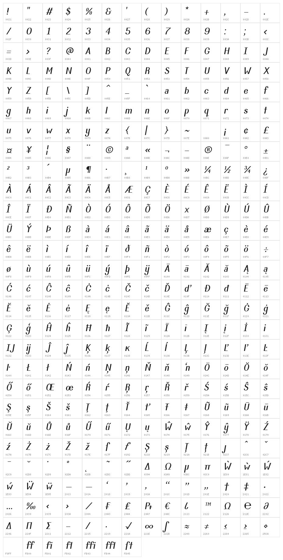 Isserley-Oblique Character Map