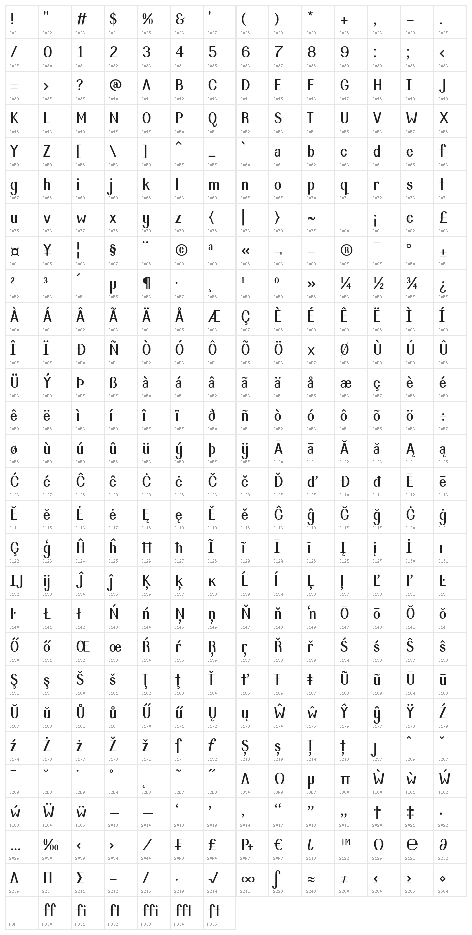 Isserley-Regular Character Map