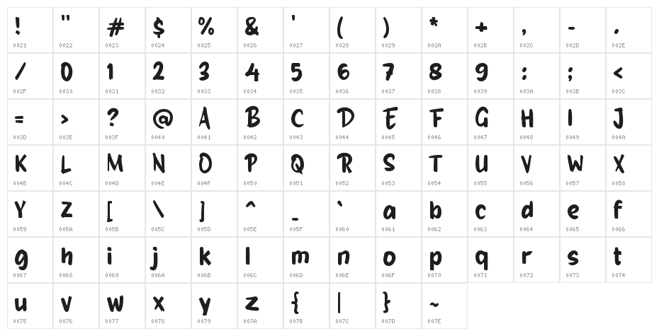 Istime Character Map