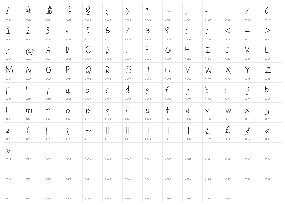 IsukaLetters Character Map