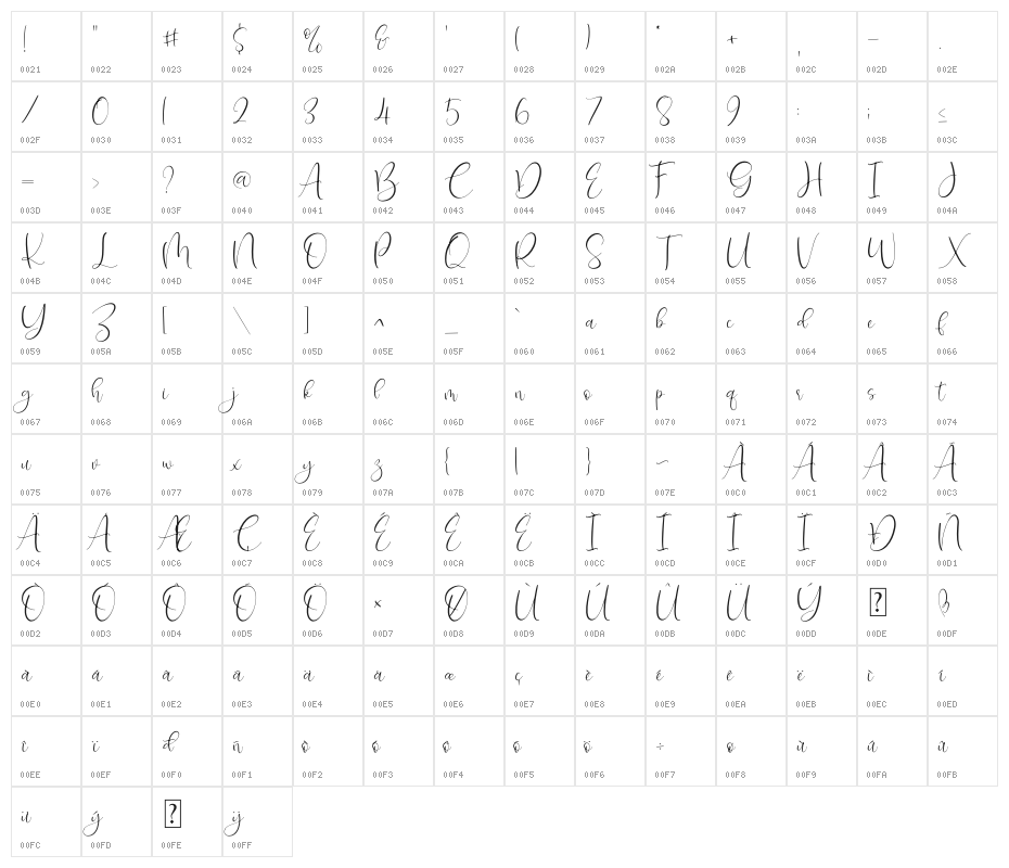 Isyana Script Character Map