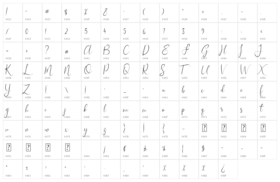 isabela Character Map