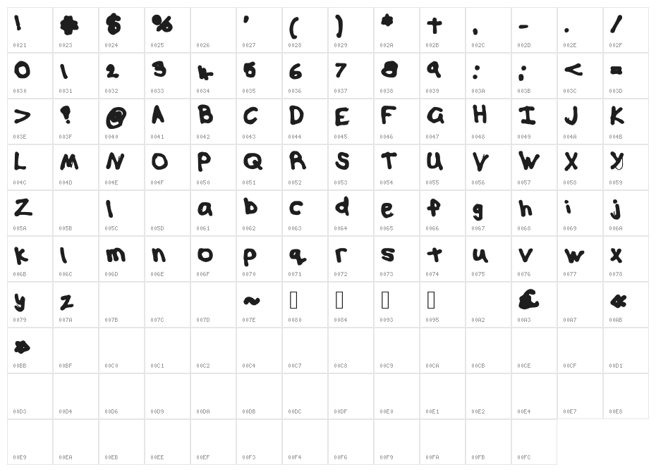 isabellabold Character Map