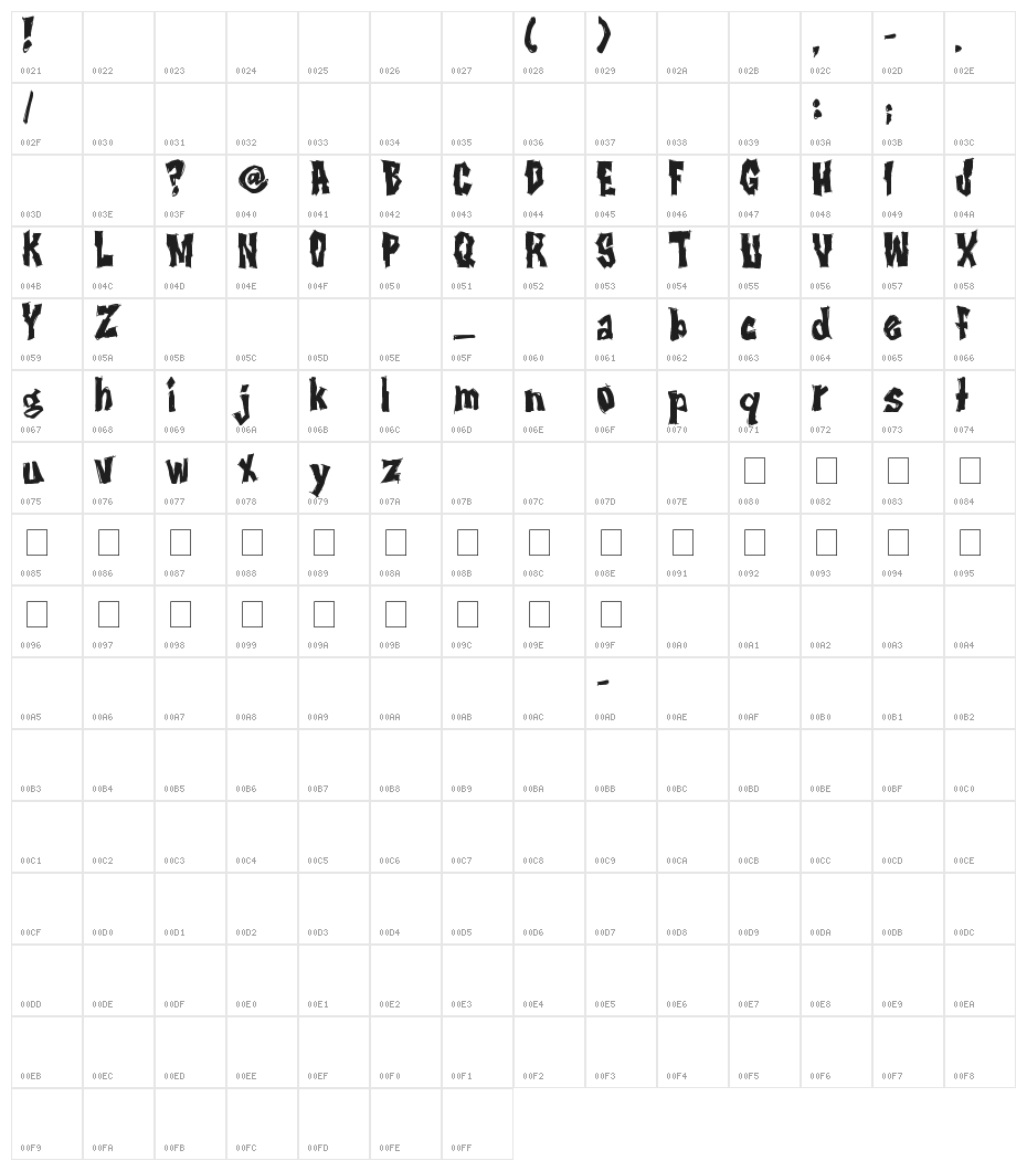 It Must Be Destroyed Character Map