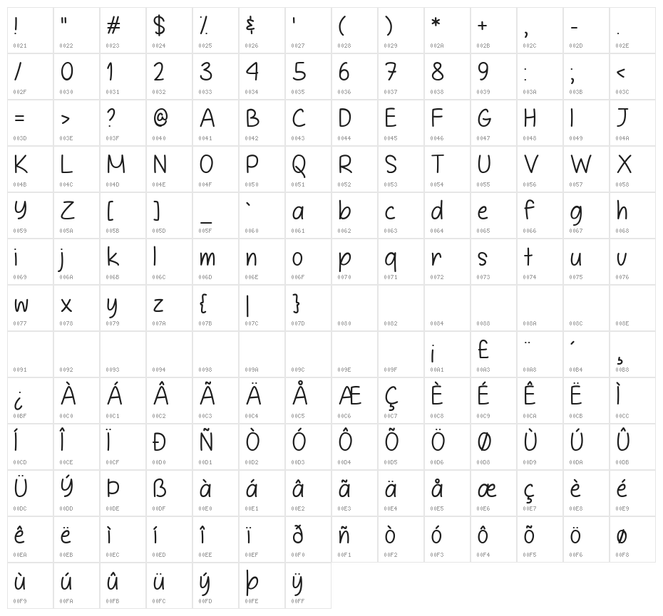 It is Definitely Possible Character Map