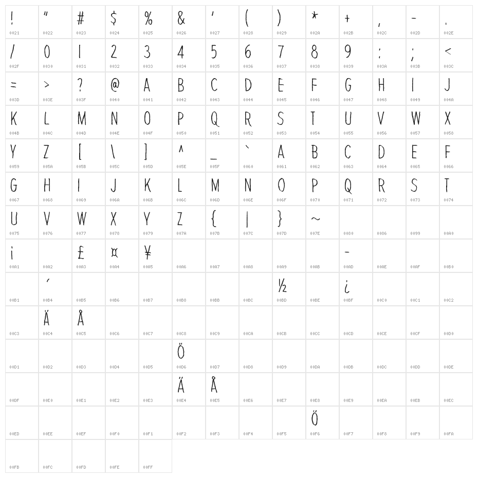 It never stops and we'll never Character Map