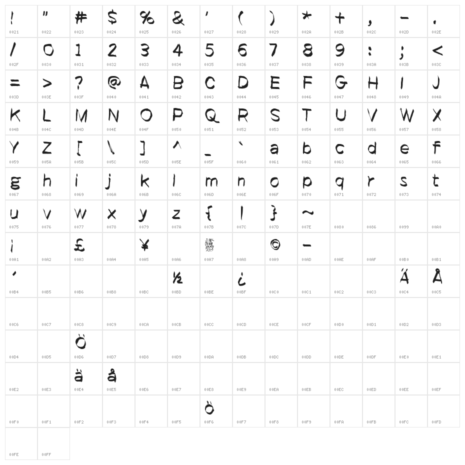 It started here Character Map
