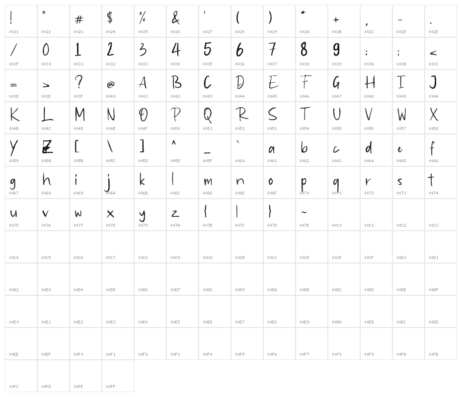 Itadaimase Demo Version Character Map