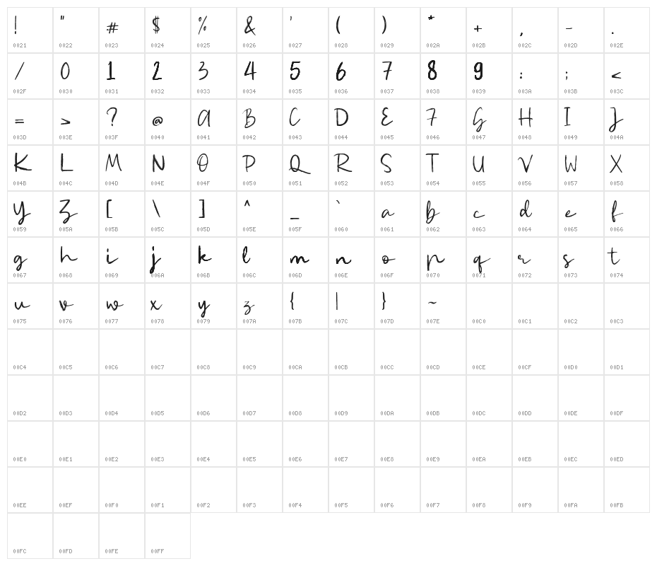 Itadakimase Stylistic Demo Vers Character Map