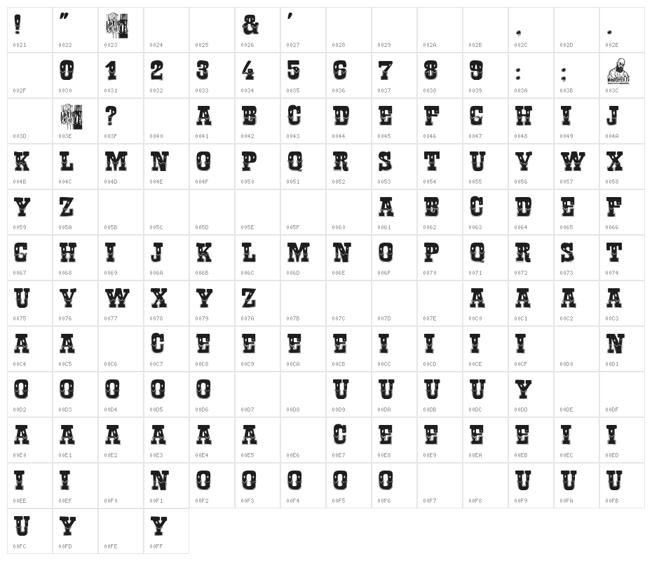 Italian Circus Character Map