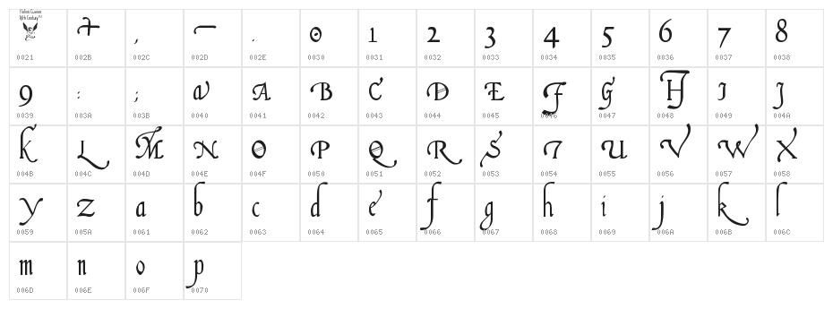 Italian Cursive, 16th Century Character Map