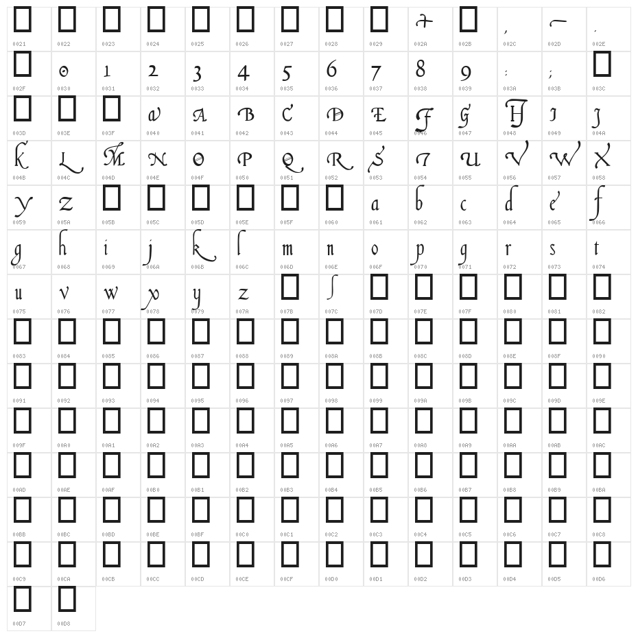 Italian Cursive 16th c Character Map