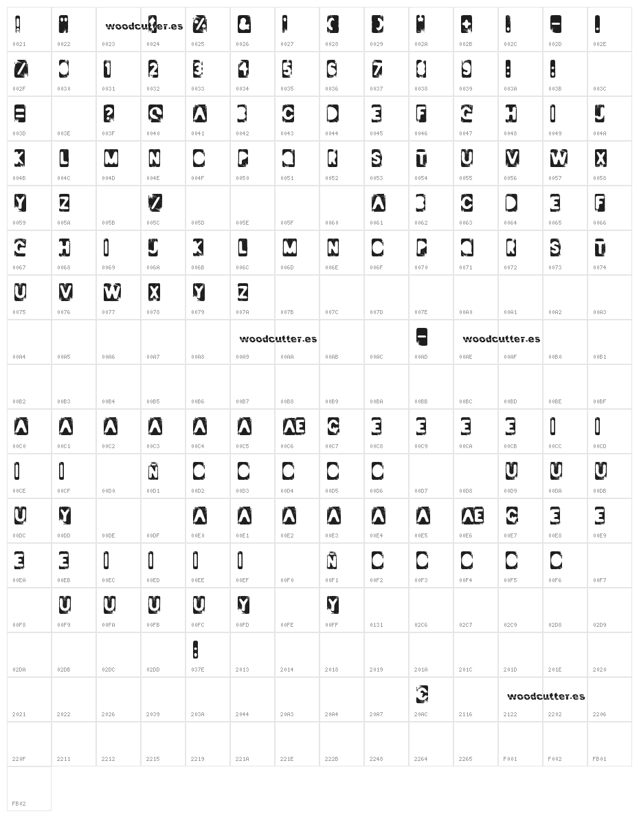 Italian Revolution Character Map