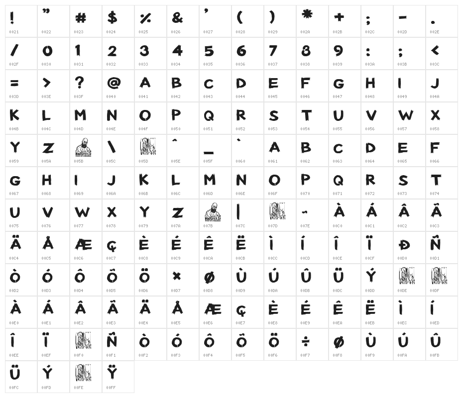 Italian Sex Party Character Map