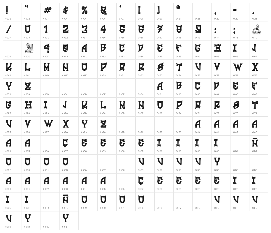 Italian Ultras Character Map