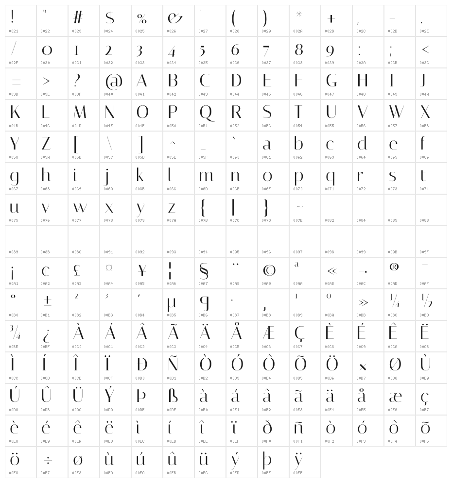 Italiana Character Map