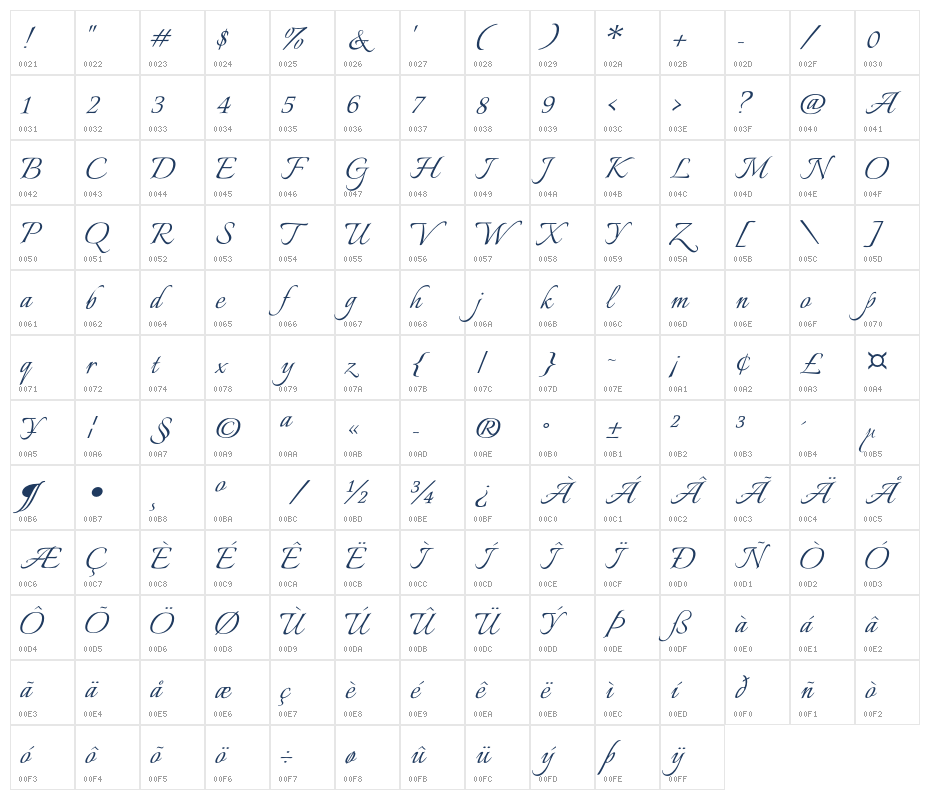 Italianno1 Character Map