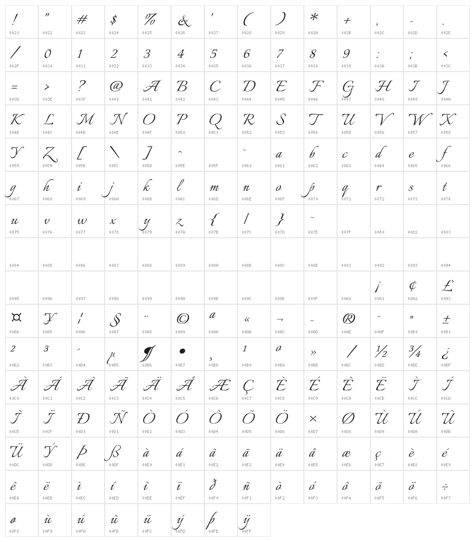 Italianno Character Map