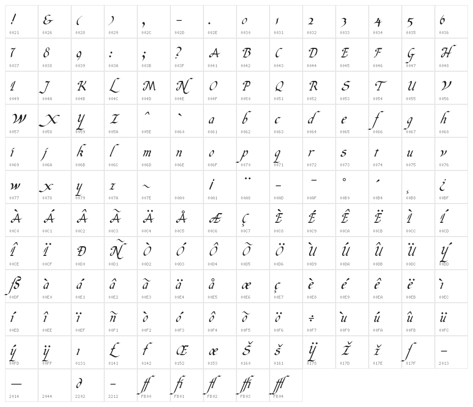 Italic Hand Medium Character Map
