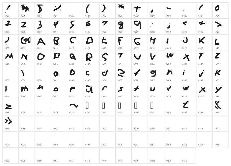 Italics_and_F____it Character Map