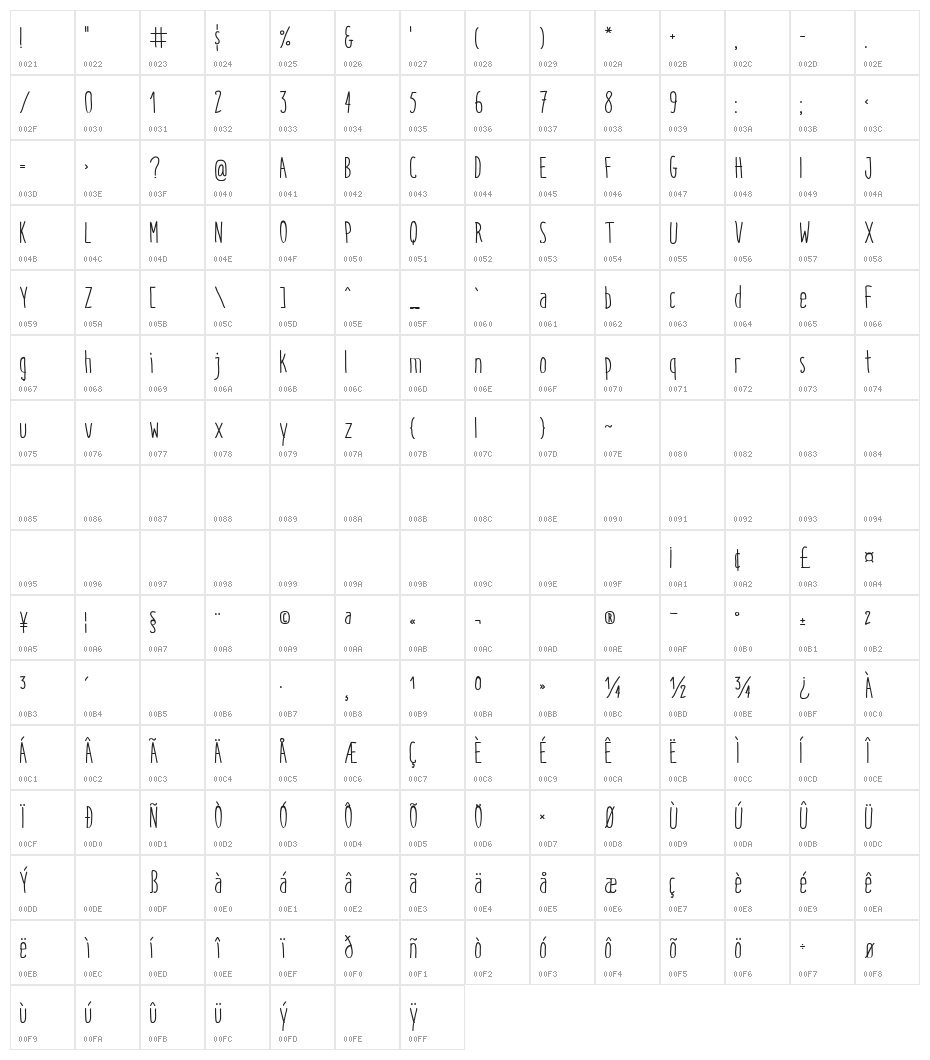 Italo Regular Character Map